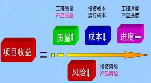 质量管理如何助力工厂打造高效生产与财务管理双优体系