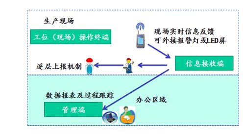 智能电子看板 工厂生产线管理与财务管理的融合之道