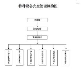 工厂特种设备安全管理手册（财务管理篇）
